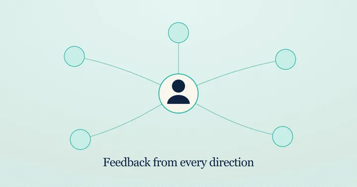 A team member at the centre of a constellation of reviewers, connected by threads.