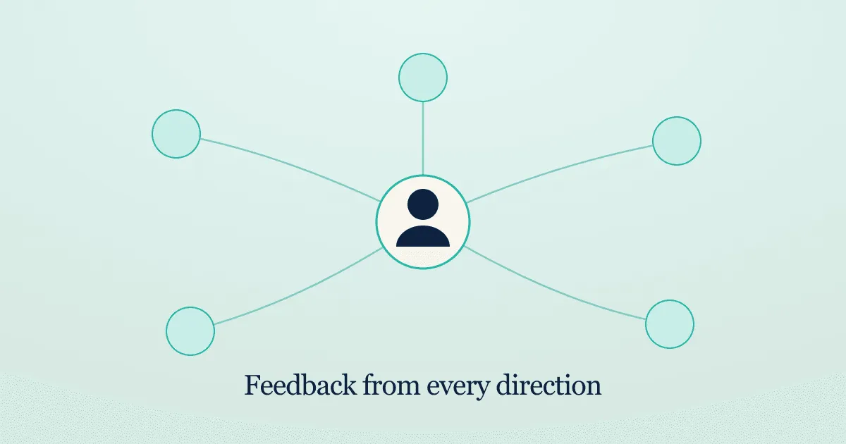 A team member at the centre of a constellation of reviewers, connected by threads.