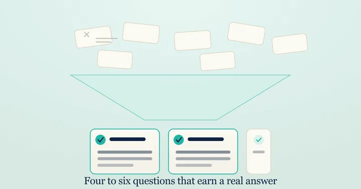 A scatter of generic question cards funnelling down to a chosen few, marked with checkmarks.